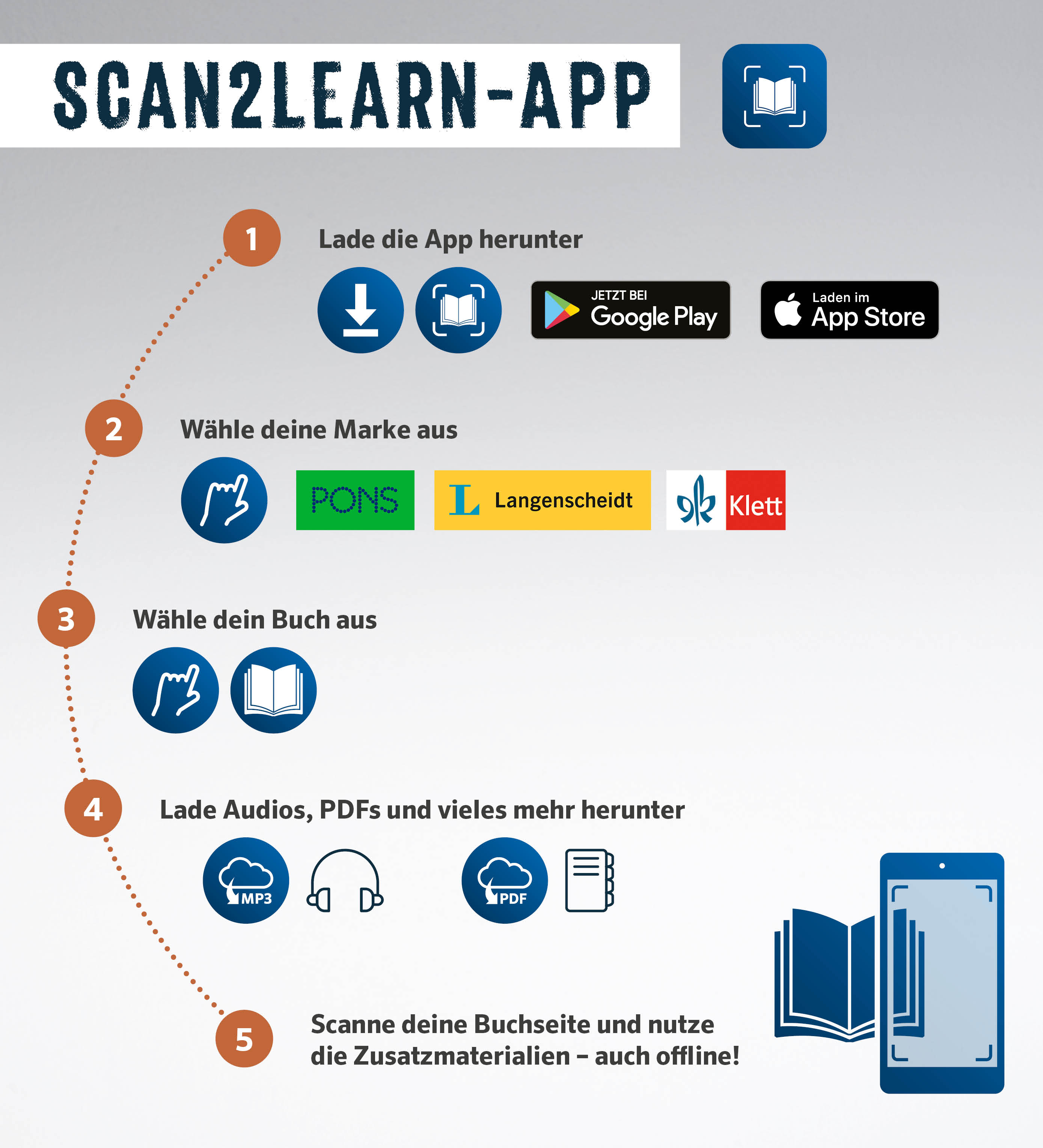 Klett KomplettTrainer Gymnasium Englisch 7. Klasse